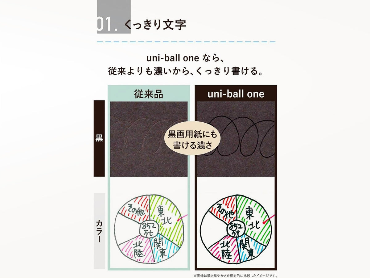 Uni-Ball One 3 Multi Pen