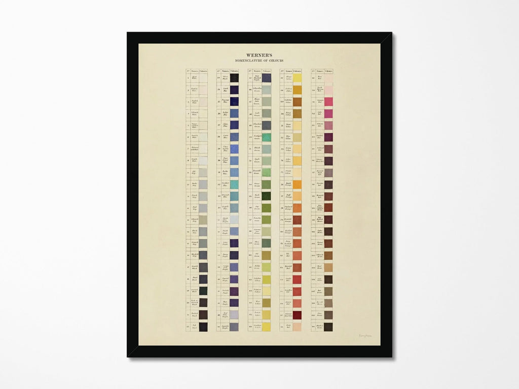 Werner's Nomenclature Of Colours Framed Fine Art Print