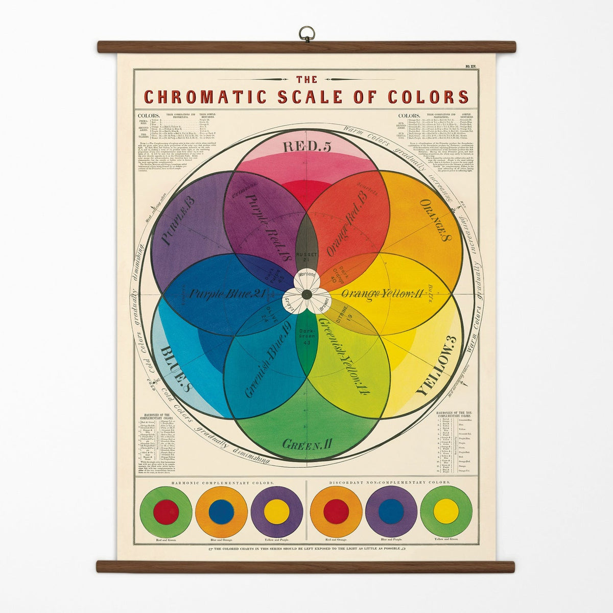 Cavallini Vintage School Chart - Chromatic Scale of Colors – Jenni Bick ...