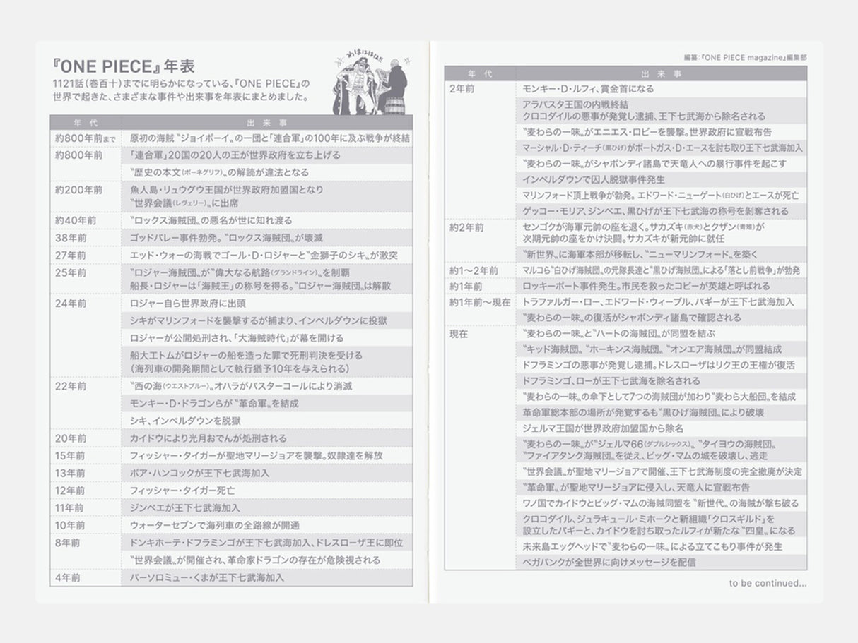 OCT Hobonichi Techo 2027 Original Book A6 - ONE PIECE EDITION