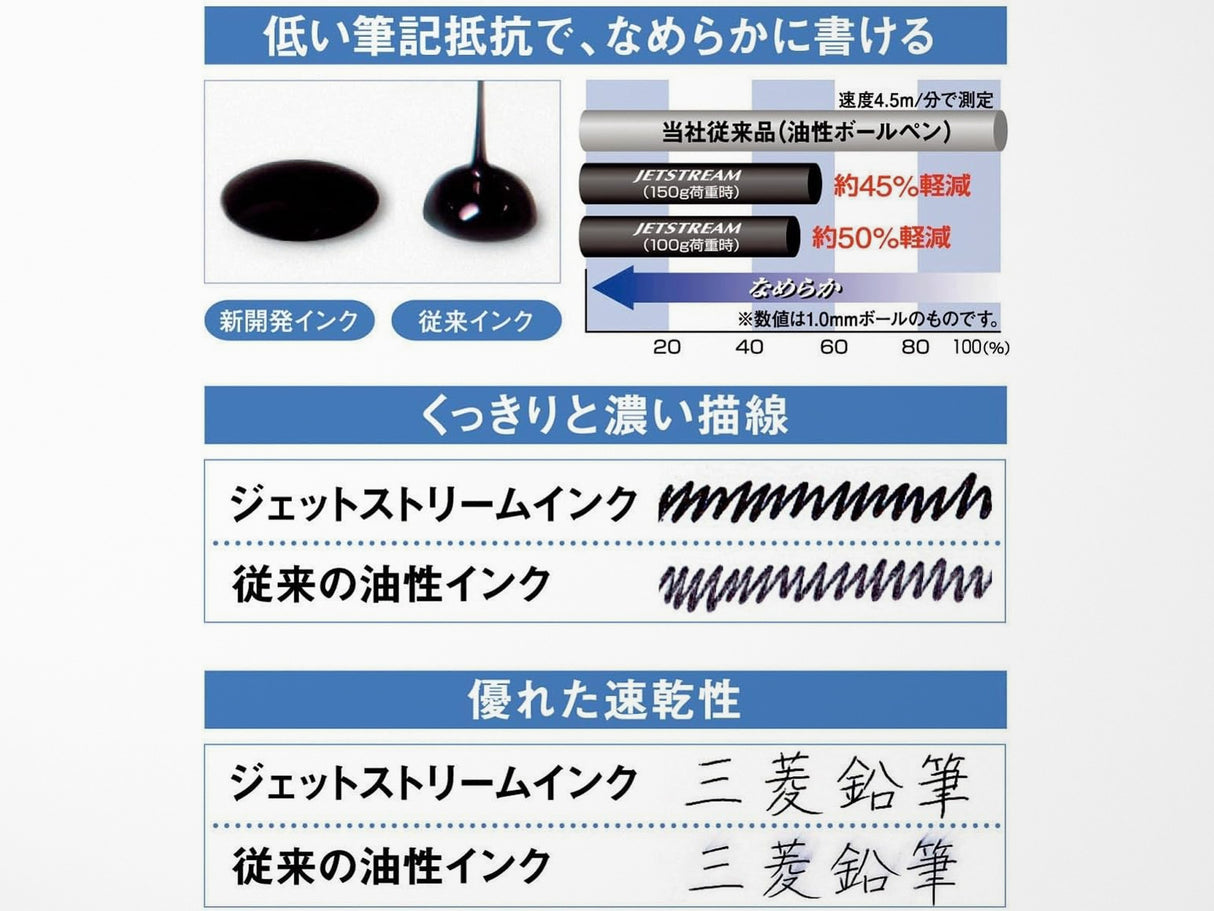 Uni Jet Stream 0.7MM Pen - Metallic Gunmetal Rubber