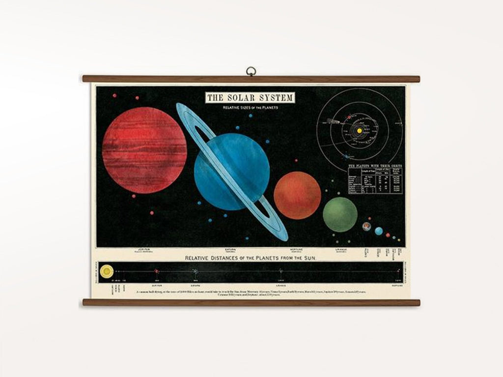 Cavallini Vintage School Chart - Solar System