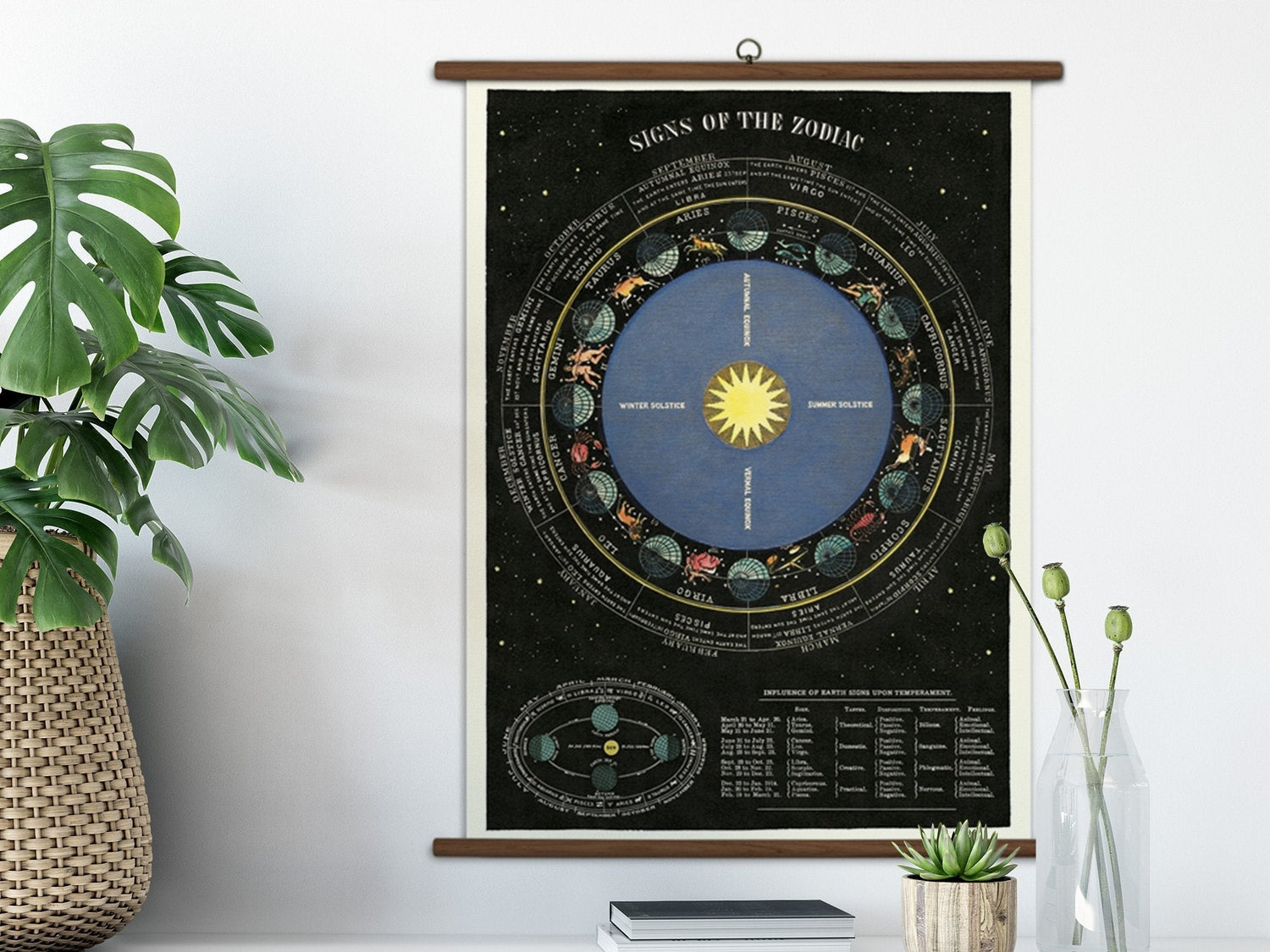 Cavallini Vintage School Chart - Zodiac