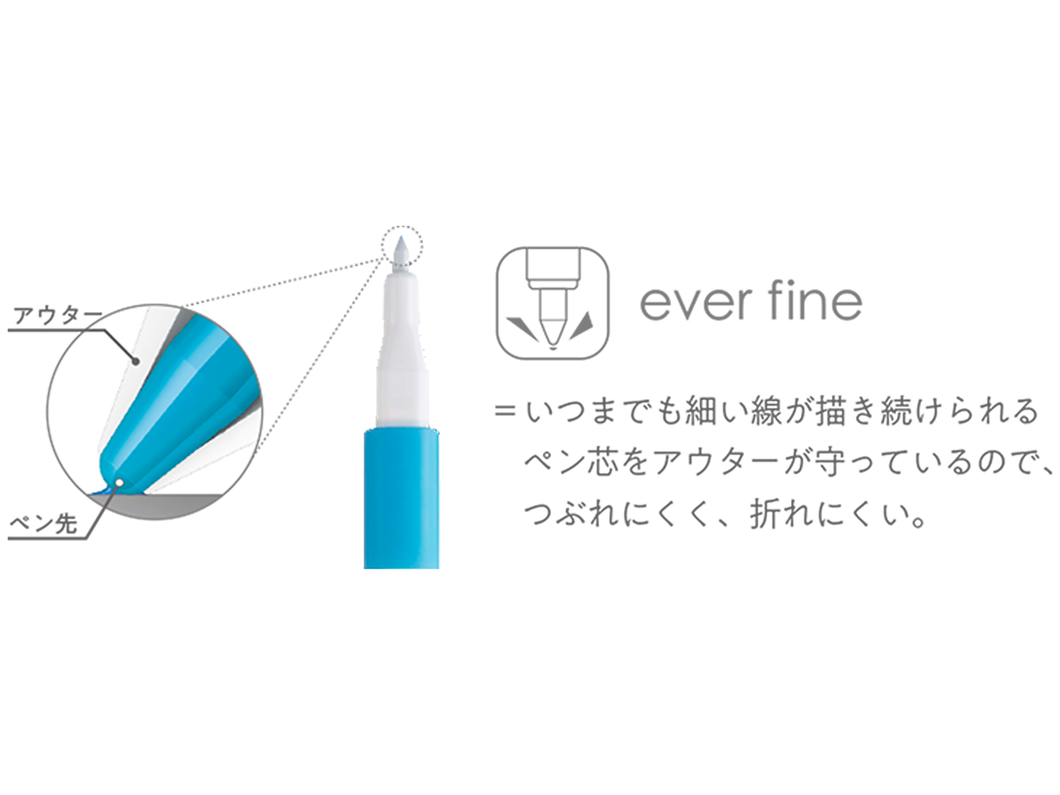 Emott Ever Fine Color Liners Set of 10 #1 Vivid